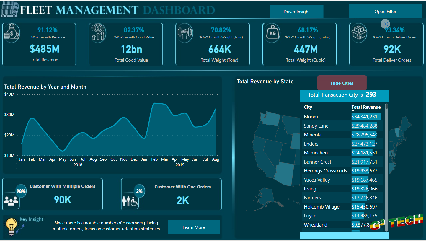 Comprehensive Fleet Management Analysis with Power BI image